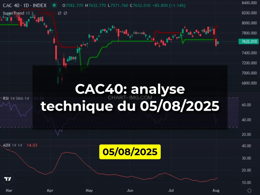 CAC40: analyse technique du 05/08/2025
