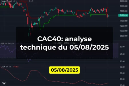 CAC40: analyse technique du 05/08/2025