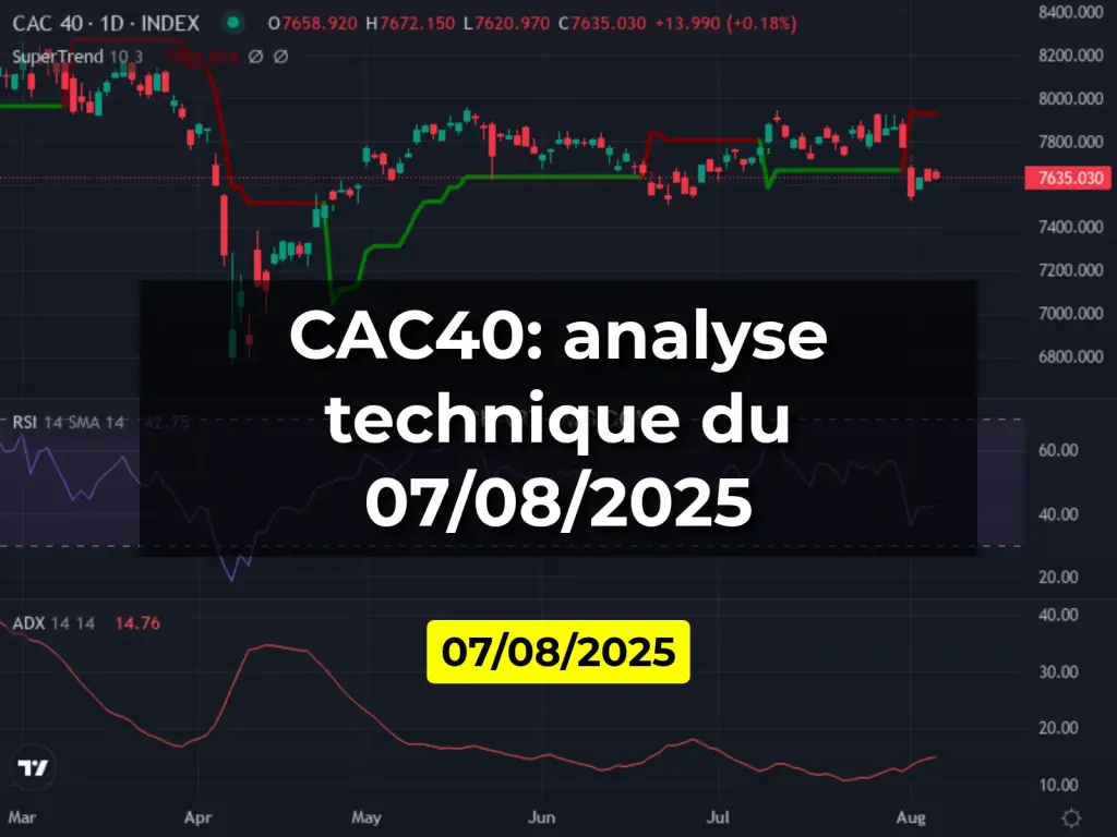 CAC40: analyse technique du 07/08/2025