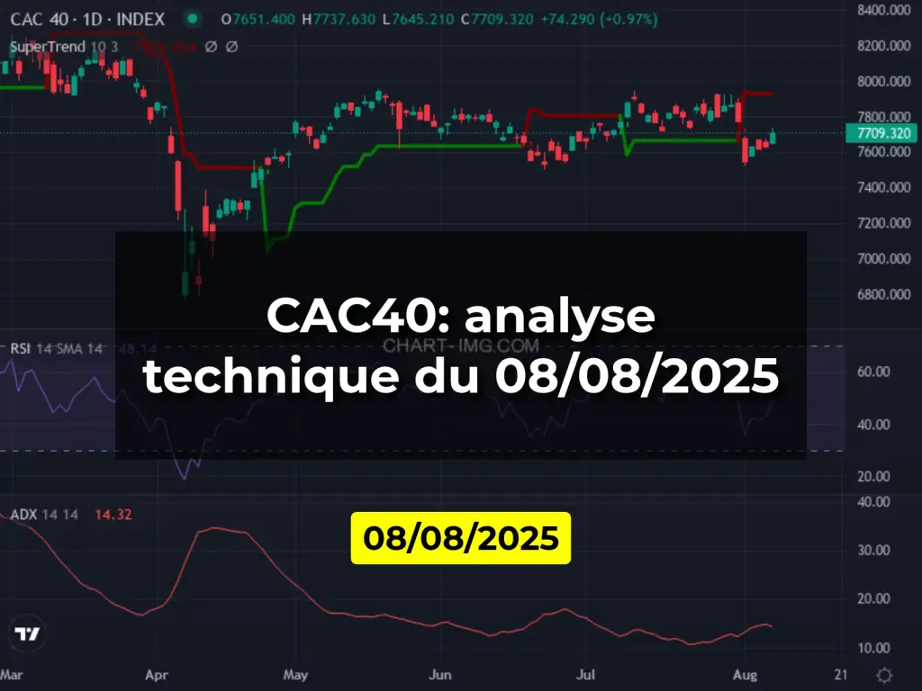 CAC40: analyse technique du 08/08/2025