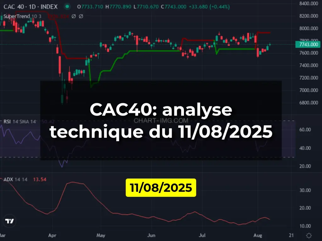 CAC40: analyse technique du 11/08/2025