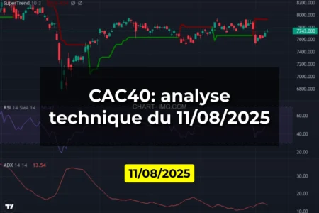 CAC40: analyse technique du 11/08/2025