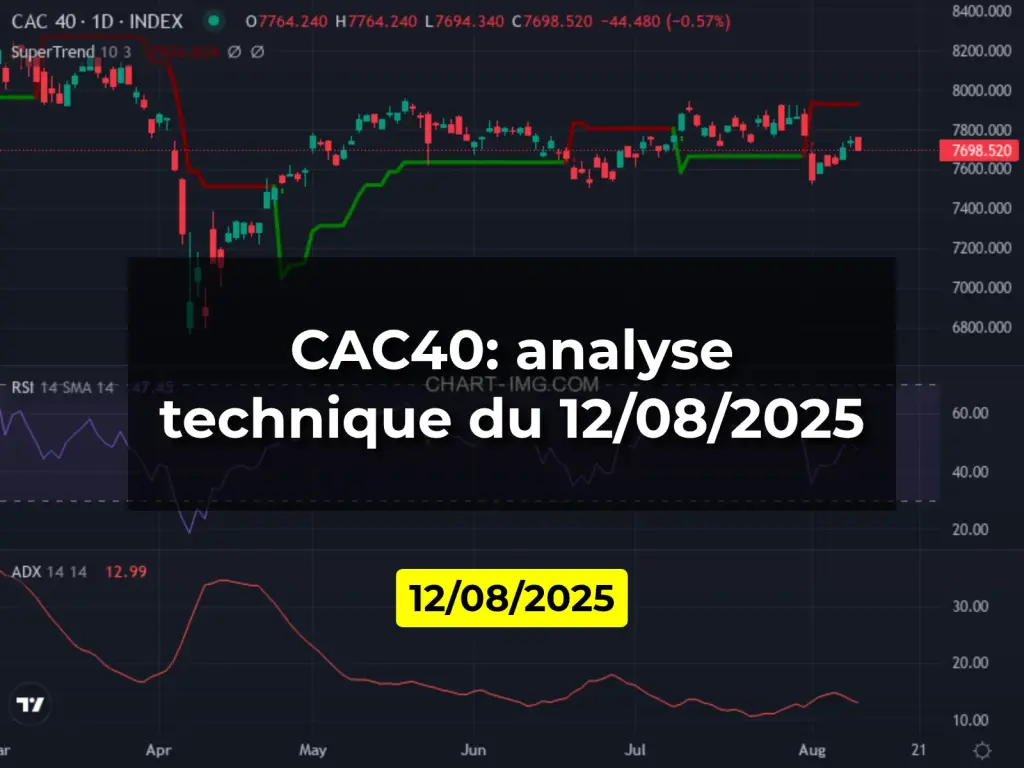 CAC40: analyse technique du 12/08/2025
