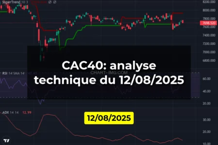 CAC40: analyse technique du 12/08/2025