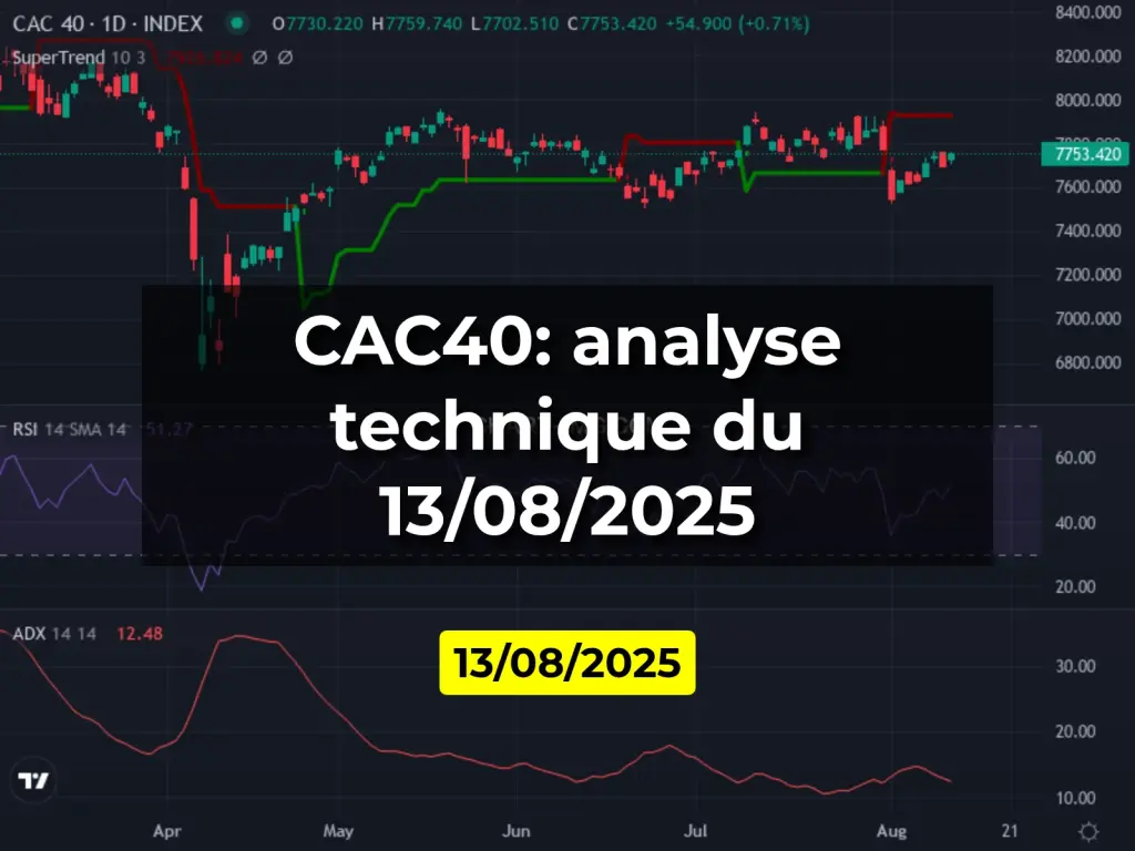 CAC40: analyse technique du 13/08/2025