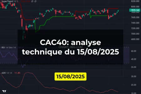 CAC40: analyse technique du 15/08/2025