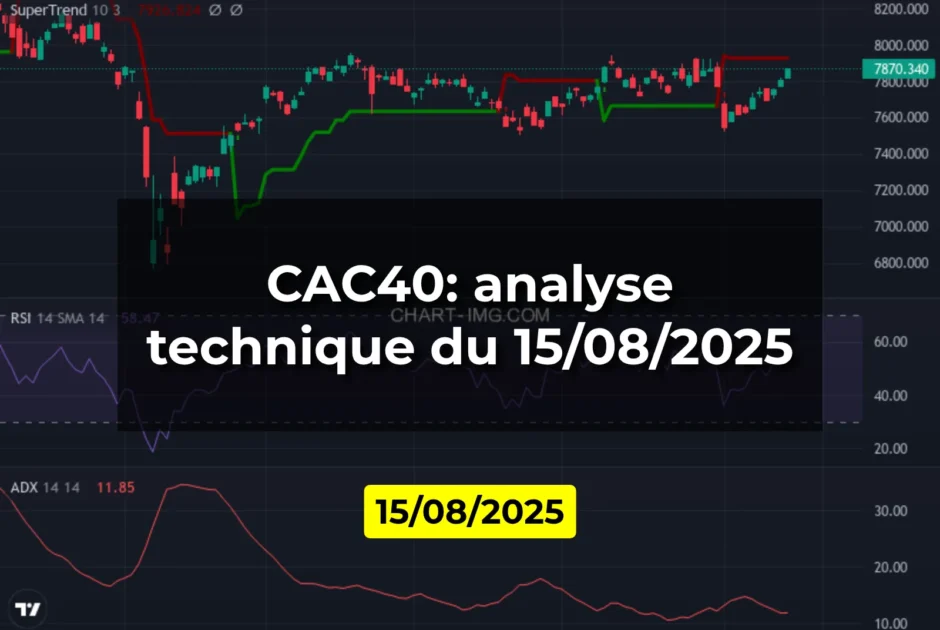 CAC40: analyse technique du 15/08/2025