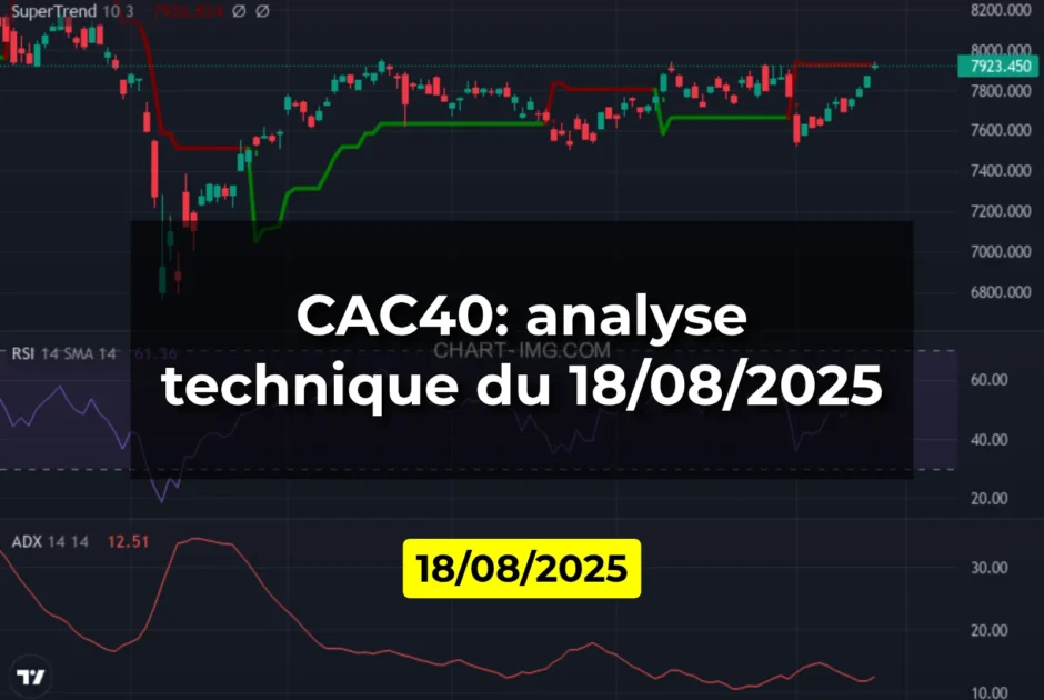 CAC40: analyse technique du 18/08/2025