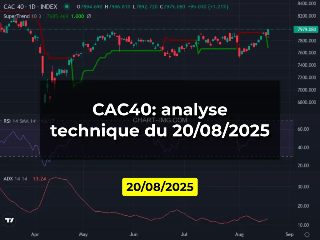 CAC40: analyse technique du 20/08/2025