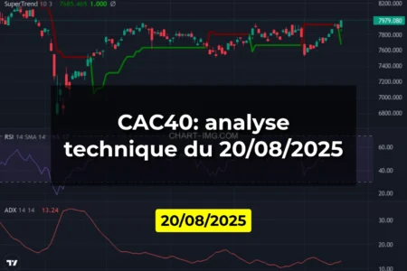 CAC40: analyse technique du 20/08/2025
