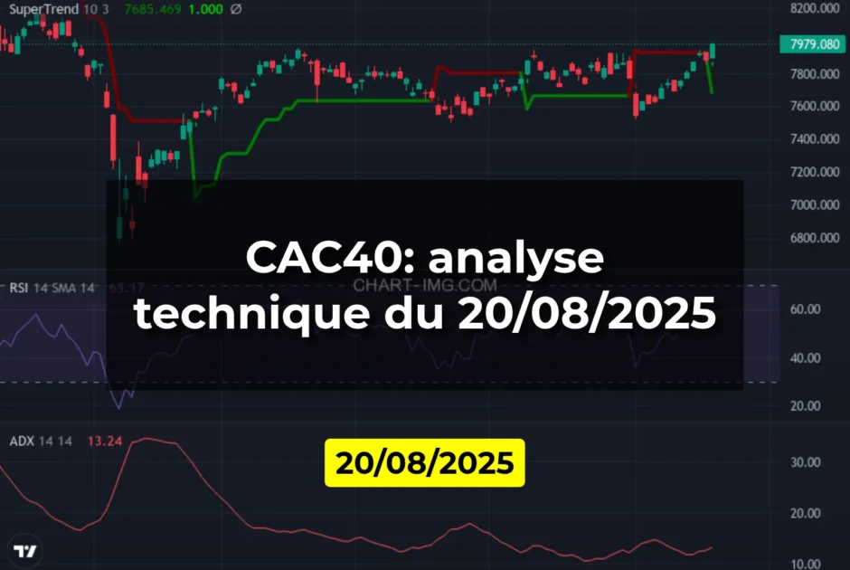 CAC40: analyse technique du 20/08/2025