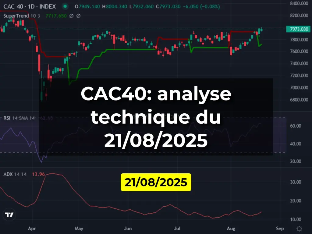 CAC40: analyse technique du 21/08/2025