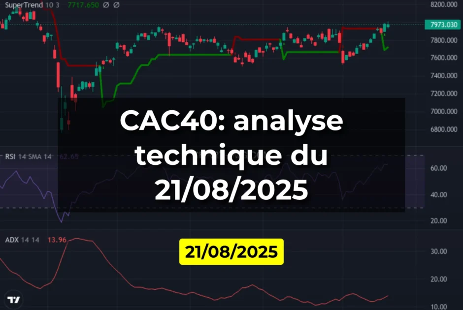 CAC40: analyse technique du 21/08/2025