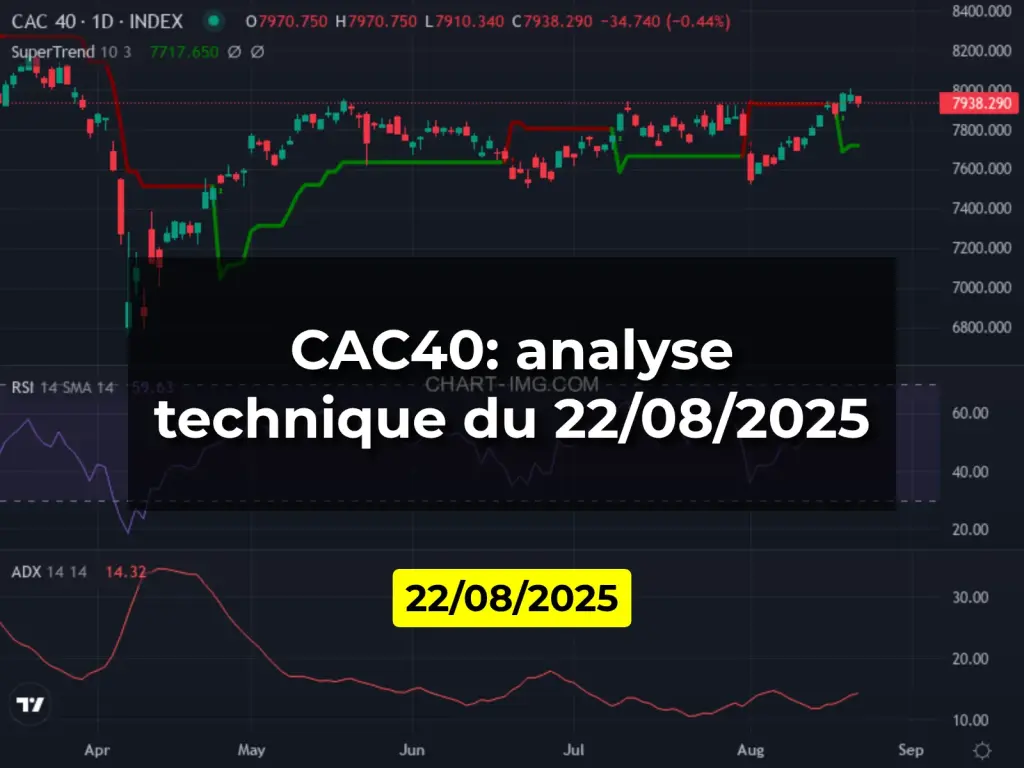 CAC40: analyse technique du 22/08/2025
