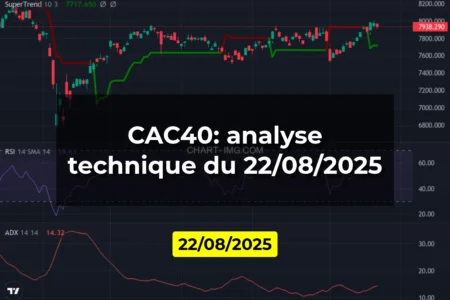 CAC40: analyse technique du 22/08/2025