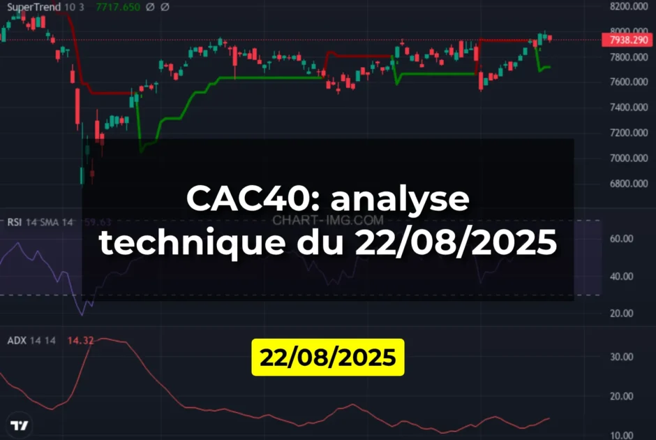 CAC40: analyse technique du 22/08/2025