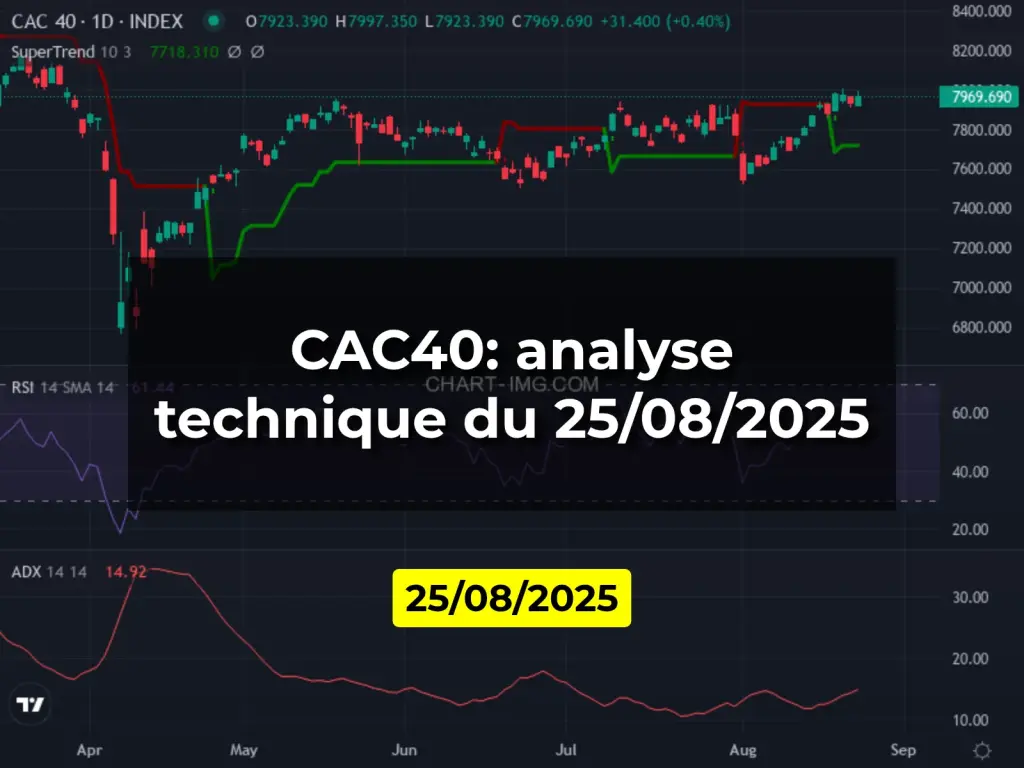 CAC40: analyse technique du 25/08/2025