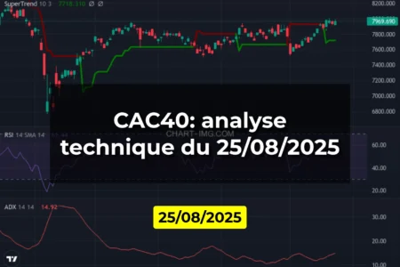 CAC40: analyse technique du 25/08/2025