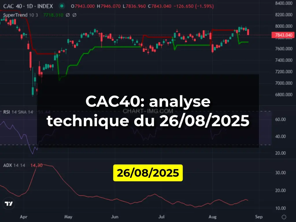 CAC40: analyse technique du 26/08/2025