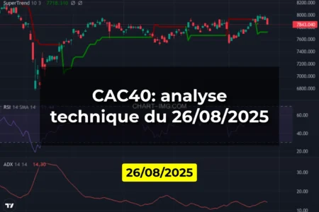 CAC40: analyse technique du 26/08/2025
