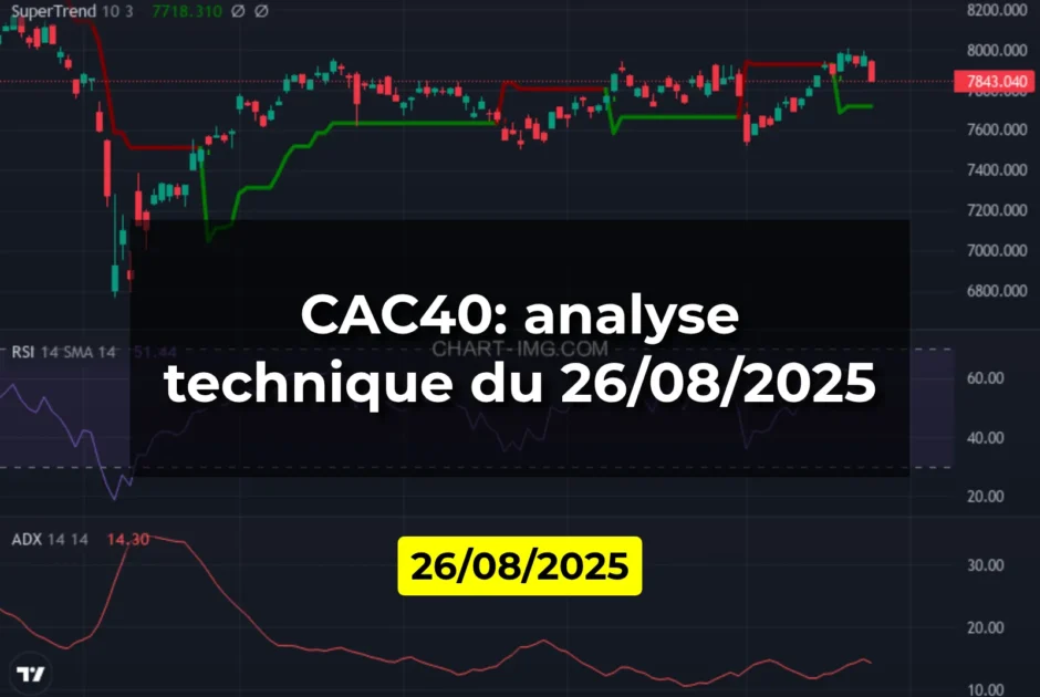 CAC40: analyse technique du 26/08/2025