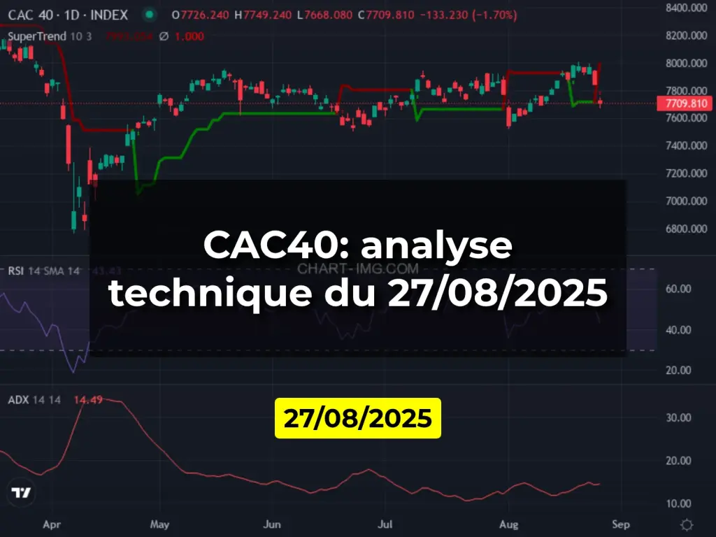 CAC40: analyse technique du 27/08/2025