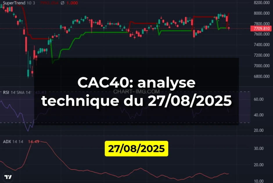 CAC40: analyse technique du 27/08/2025