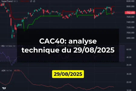 CAC40: analyse technique du 29/08/2025