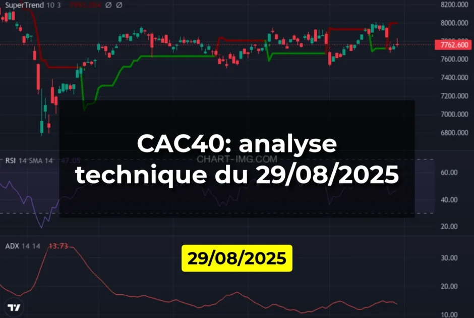CAC40: analyse technique du 29/08/2025