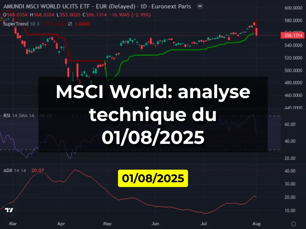 MSCI World: analyse technique du 01/08/2025