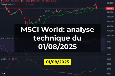 MSCI World: analyse technique du 01/08/2025