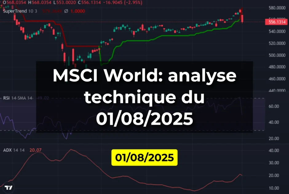 MSCI World: analyse technique du 01/08/2025