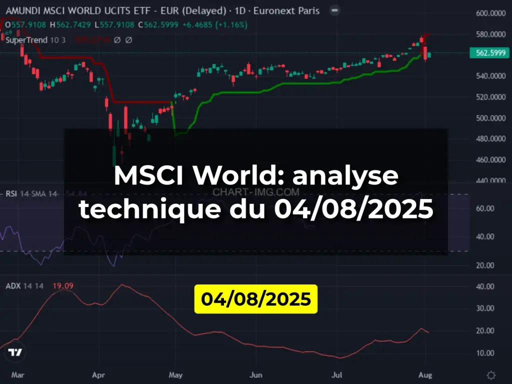MSCI World: analyse technique du 04/08/2025