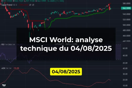 MSCI World: analyse technique du 04/08/2025