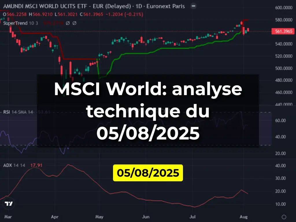MSCI World: analyse technique du 05/08/2025