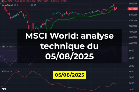 MSCI World: analyse technique du 05/08/2025