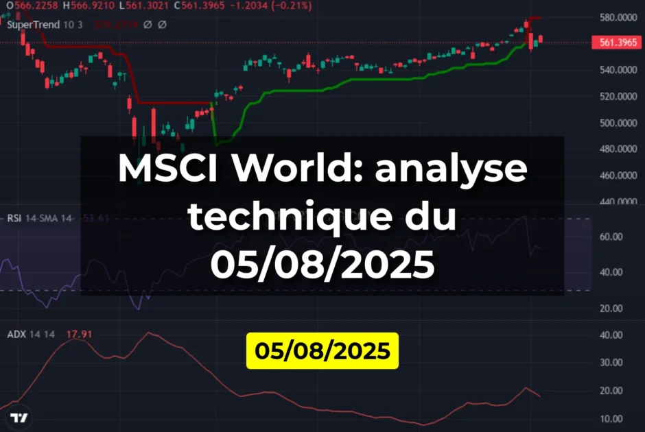 MSCI World: analyse technique du 05/08/2025