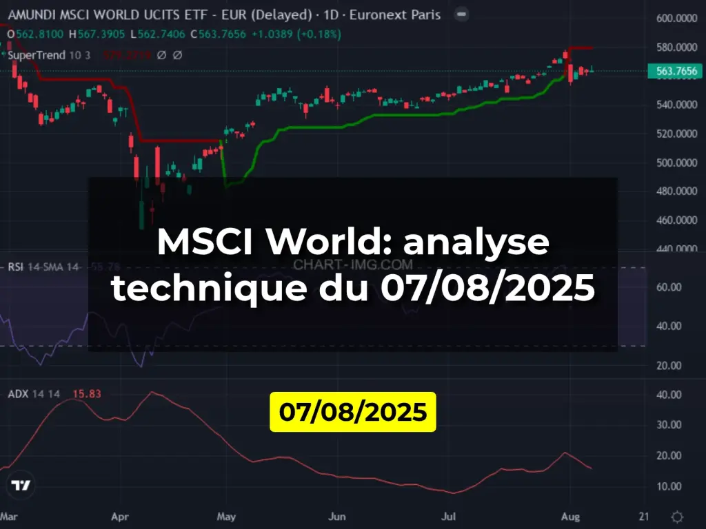 MSCI World: analyse technique du 07/08/2025