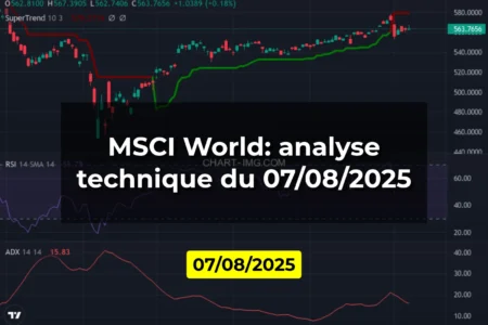 MSCI World: analyse technique du 07/08/2025