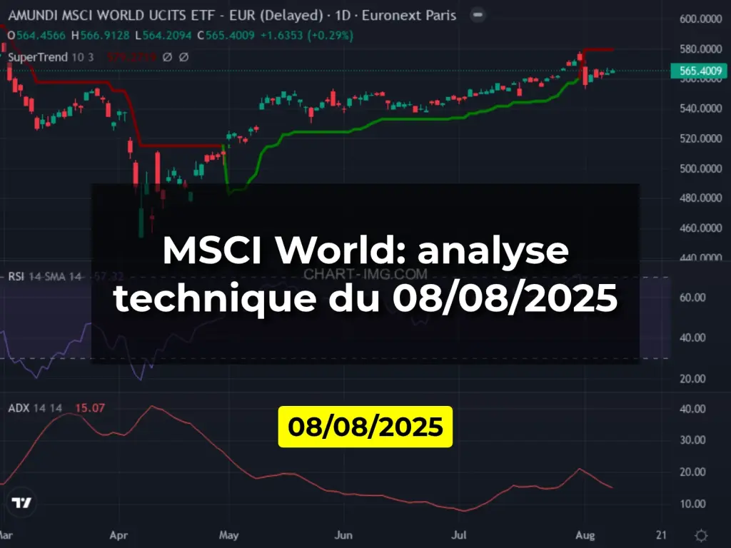MSCI World: analyse technique du 08/08/2025