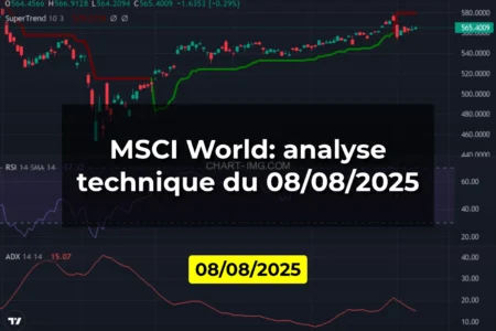 MSCI World: analyse technique du 08/08/2025