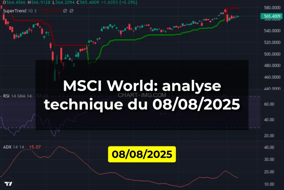 MSCI World: analyse technique du 08/08/2025