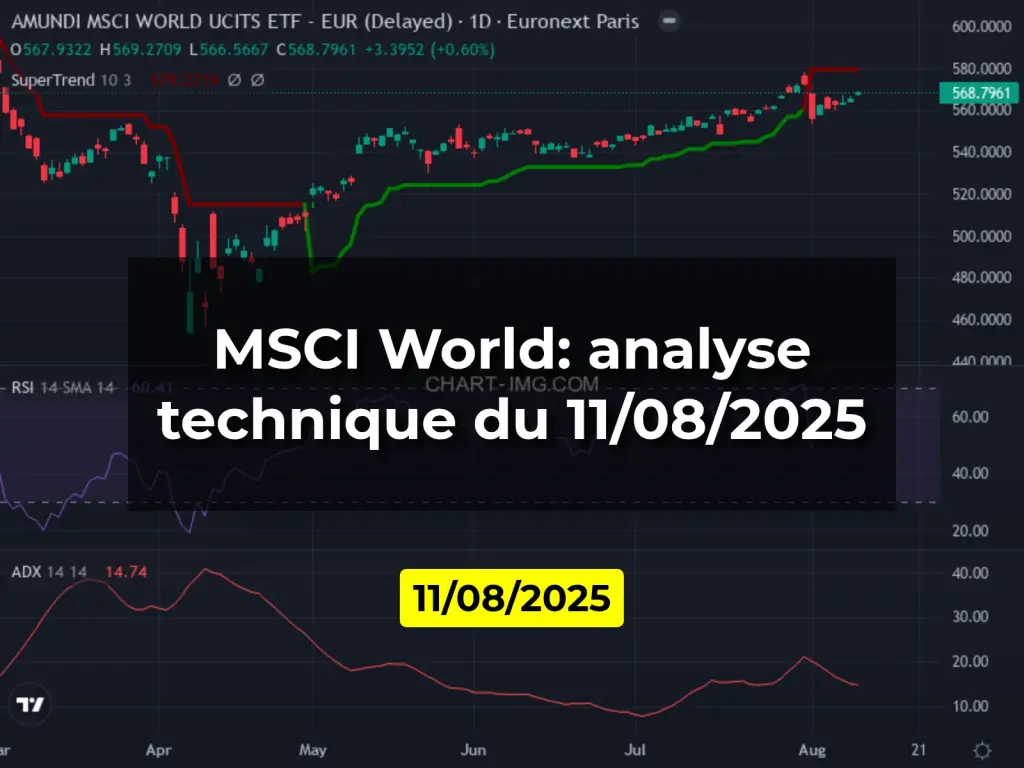 MSCI World: analyse technique du 11/08/2025