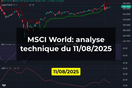 MSCI World: analyse technique du 11/08/2025