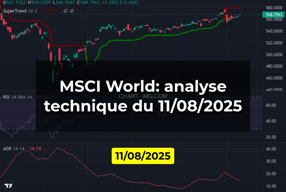 MSCI World: analyse technique du 11/08/2025