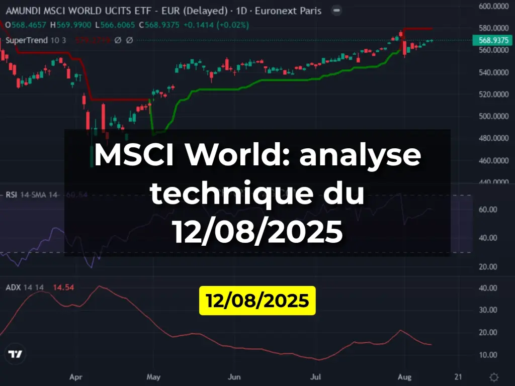 MSCI World: analyse technique du 12/08/2025
