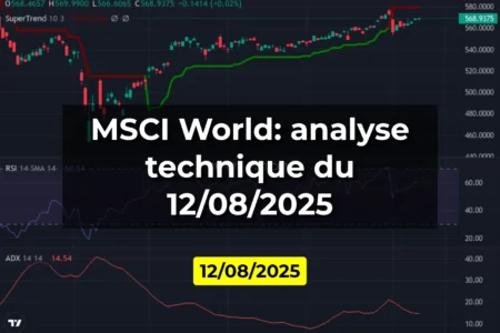 MSCI World: analyse technique du 12/08/2025