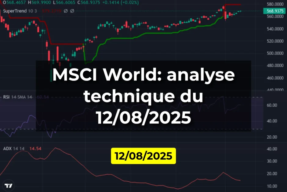 MSCI World: analyse technique du 12/08/2025