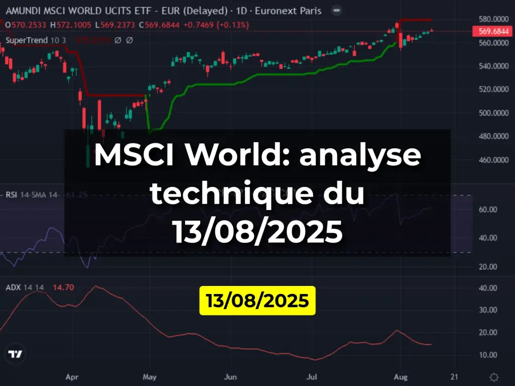 MSCI World: analyse technique du 13/08/2025