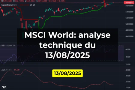 MSCI World: analyse technique du 13/08/2025
